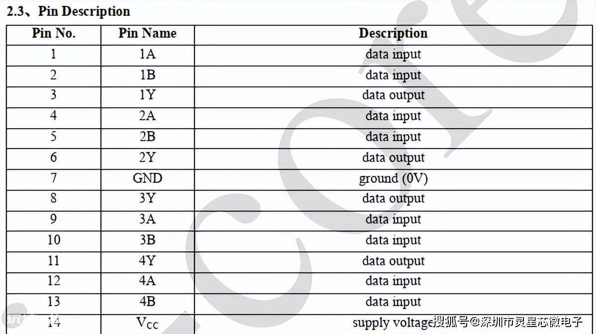 SN74LVC00APWR/74LVC00APW/SN74LVC00ADR/AIP74LVC00最新中文资料 sn74lvc00apwr/pdf数据手册-图片9